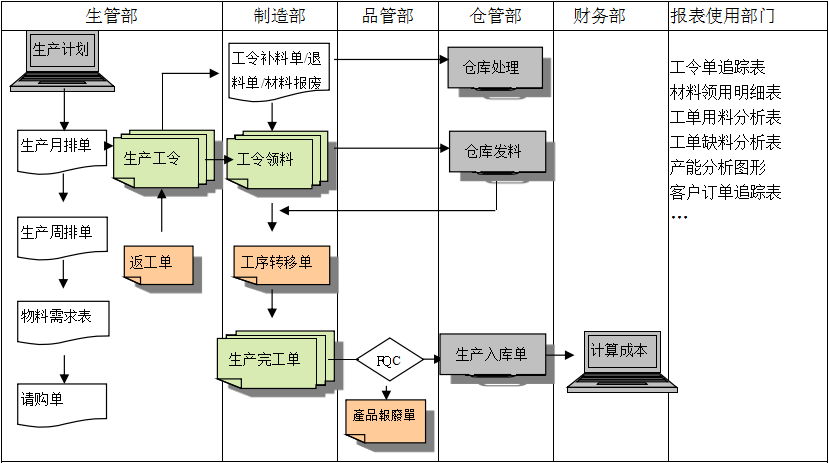 生产制造ERP开云官方网页版-开云中国
