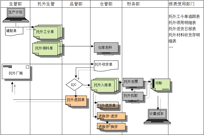 ERP开云官方网页版-开云中国
