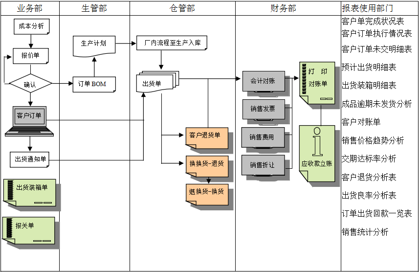 ERP开云官方网页版-开云中国
