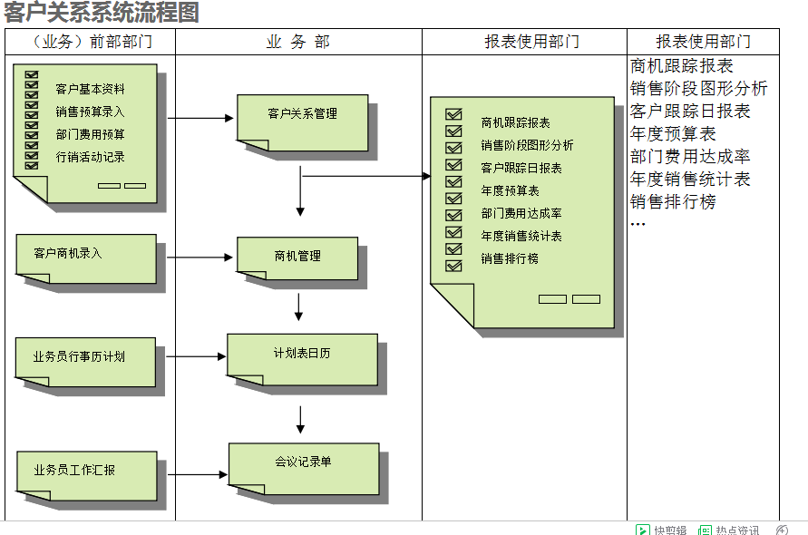 　ERP开云官方网页版-开云中国
的具体操作步骤是怎样的