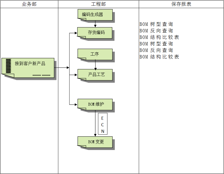 ERP软件开云官方网页版-开云中国
