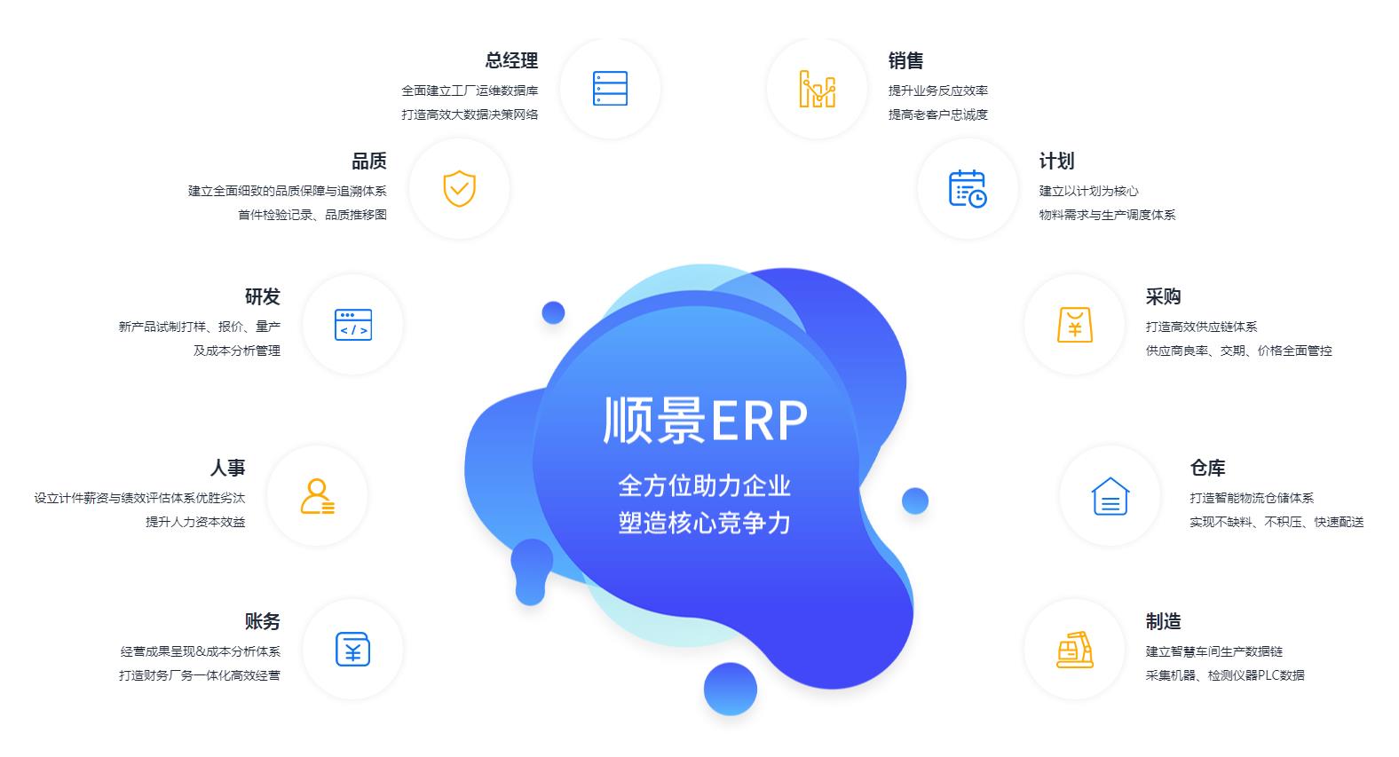ERP开云官方网页版-开云中国
