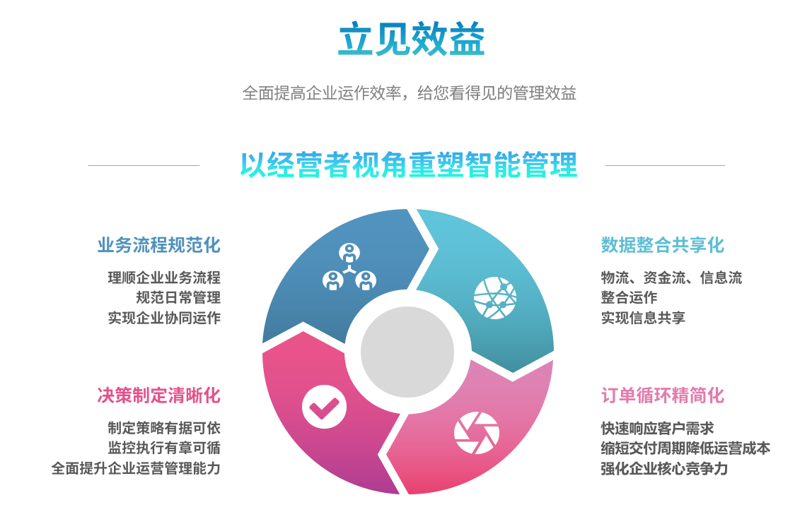 ERP开云官方网页版-开云中国
