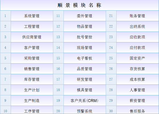 ERP开云官方网页版-开云中国
