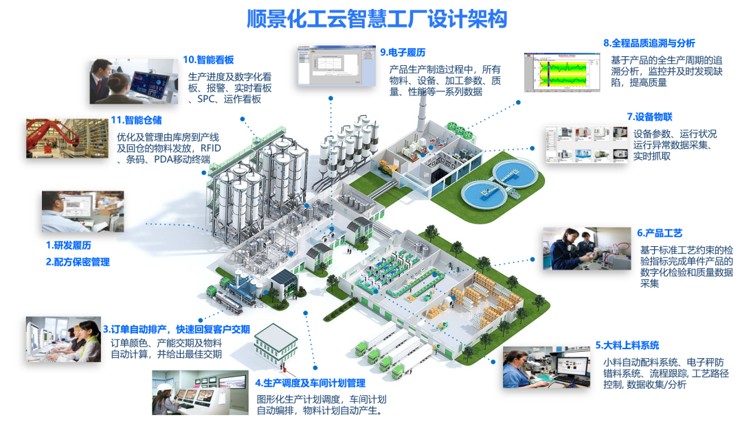 开云官方网页版-开云中国化工云智慧工厂设计架构 开云官方网页版-开云中国化工云智慧工厂设计架构