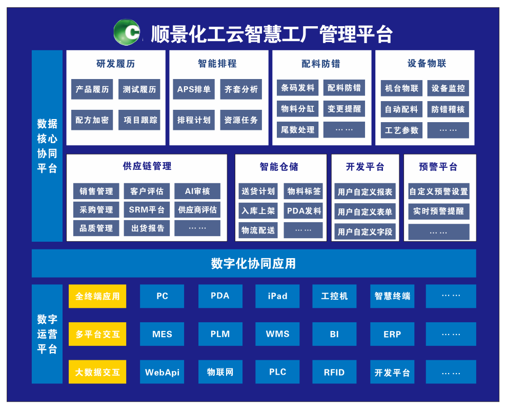 开云官方网页版-开云中国化工云智慧工厂管理平台 开云官方网页版-开云中国化工云智慧工厂管理平台